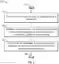 Fig. 03 - Multiple authenticated identities for a single wireless association