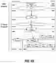 Fig. 06 - NON-PUBLIC NETWORK AUTHENTICATION IN 5G