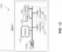 Fig. 14 - Device provisioning and authentication