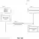 Fig. 16 - Device provisioning and authentication