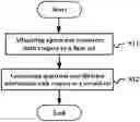 Fig. 01 - Electronic device and method for wireless communication and computer readable storage medium