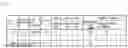 Fig. 06 - Wireless base station installation position calculation method and wireless base station installation position calculation system
