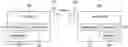 Fig. 01 - Activation of secondary cell group configuration upon master cell group failure detection