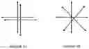 Fig. 03 - Polarization split for enhanced MIMO throughput