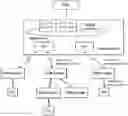 Fig. 01 - Communication Node and Method Performed Therein for Handling Communication Using Different BSR Formats
