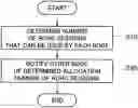 Fig. 01 - RADIO BASE STATION AND USER EQUIPMENT