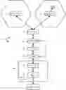 Fig. 01 - Scaling network capability using baseband unit pooling in fifth generation networks and beyond
