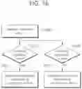 Fig. 17 - Conditional supplementary link activation and transmission