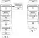 Fig. 20 - Resume request followed by release and redirect