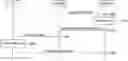 Fig. 01 - Indication of serving cell communication quality to target cell during mobility