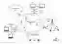 Fig. 02 - Methods, systems, and devices for federated blockchain-enabled handover authentication