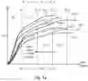 Fig. 10 - TIME TO TRIGGER AND CONDITIONAL HANDOVER ENHANCEMENTS