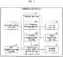 Fig. 02 - Communication device and method for controlling same