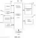Fig. 16 - Information transmission method and electronic device