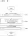 Fig. 09 - Transmission power allocation method based on user clustering and reinforcement learning