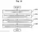 Fig. 11 - Wireless communication method and base station