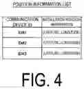 Fig. 05 - Management server, communication device, and communication method