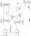 Fig. 02 - Device positioning for multi-SIM user equipment