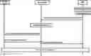 Fig. 01 - Core paging handling