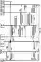 Fig. 11 - Core paging handling