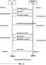 Fig. 16 - Core paging handling
