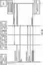 Fig. 26 - Core paging handling