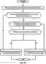 Fig. 27 - Core paging handling