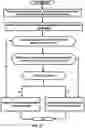 Fig. 28 - Core paging handling