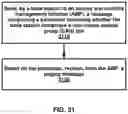 Fig. 32 - Core paging handling