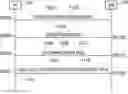 Fig. 01 - Communications device, infrastructure equipment and methods for transmitting transport blocks with selected encoding parameters