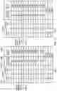 Fig. 10 - Communications device, infrastructure equipment and methods for transmitting transport blocks with selected encoding parameters