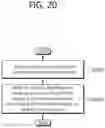 Fig. 21 - Method by which terminal performs sidelink operation in wireless communication system, and terminal using method