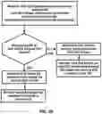 Fig. 29 - Downlink control information for supporting multiple services