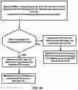 Fig. 30 - Downlink control information for supporting multiple services