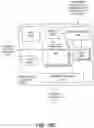Fig. 31 - CONTROL DATA BANDWIDTH ALLOCATION FOR FIFTH GENERATION (5G) NEW RADIO COMMUNICATIONS