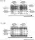 Fig. 15 - USER TERMINAL AND RADIO COMMUNICATION METHOD