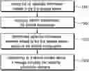 Fig. 01 - Method and apparatus for exchange of capability information for sidelink communications in a wireless communication system