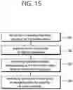 Fig. 16 - Method and apparatus for exchange of capability information for sidelink communications in a wireless communication system