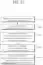 Fig. 21 - Method and device for allocating SL HARQ feedback report resource in NR V2X