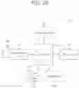 Fig. 27 - Method and device for allocating SL HARQ feedback report resource in NR V2X