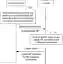 Fig. 01 - Communication method and communications apparatus