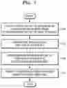 Fig. 08 - METHOD AND APPARATUS FOR POSITIONING UE IN WIRELESS COMMUNICATION SYSTEM