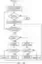 Fig. 19 - Medium access control schedulers for wireless communication