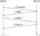 Fig. 01 - USER EQUIPMENT