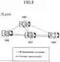 Fig. 03 - USER EQUIPMENT