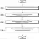 Fig. 01 - Method and device for transmission or reception of signal for multiple transport block scheduling