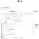 Fig. 03 - Method and device for transmission or reception of signal for multiple transport block scheduling