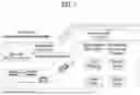 Fig. 02 - Method for transmitting sidelink signal in wireless communication system
