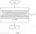 Fig. 03 - Information transmission method and terminal