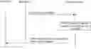 Fig. 01 - RESOURCE REQUEST METHOD, ALLOCATION METHOD, AND ACQUISITION METHOD